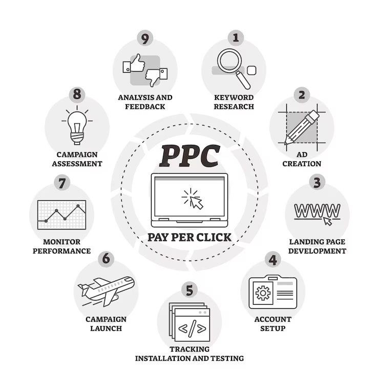 Ppc