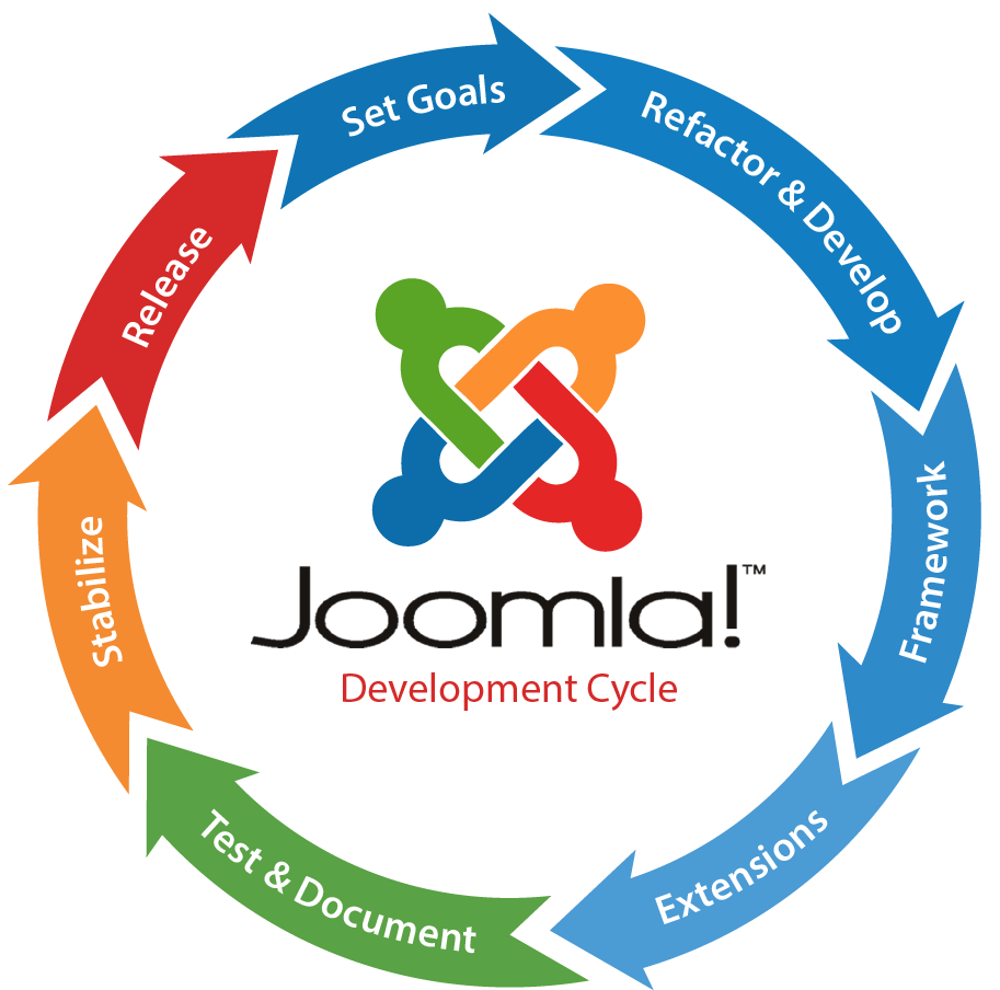 Joomla Cms